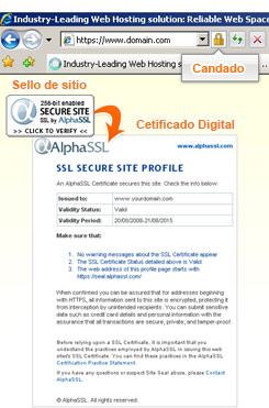 Certificado SSL El Salvador