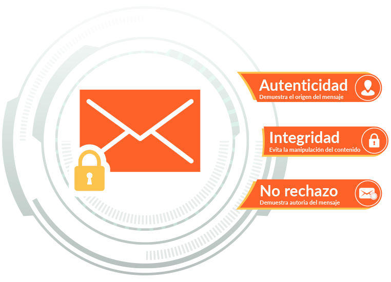 Firmas digitales Correo