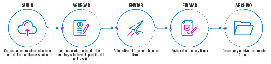 Como funciona