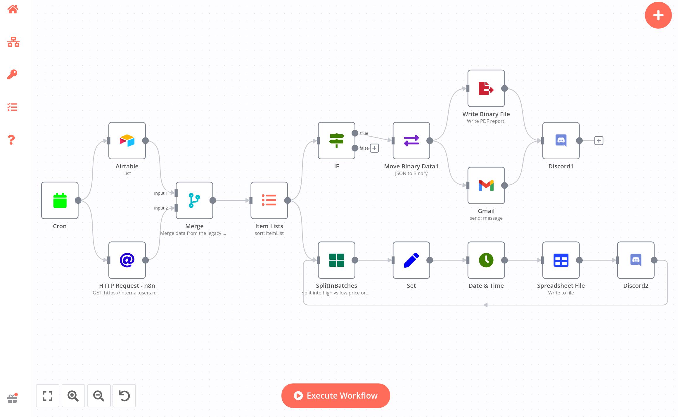 Ejemplo de workflow en n8n